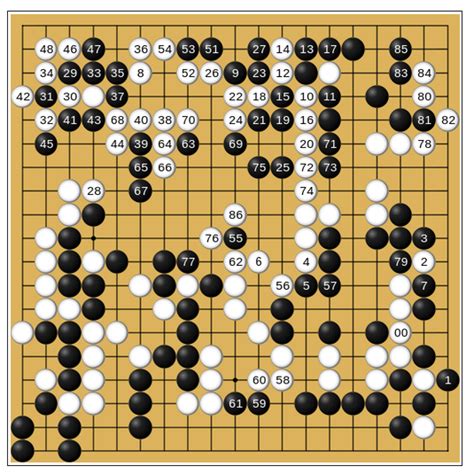 mastering the game of go without human knowledge.